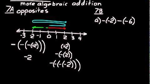 DIVE Video Lecture for Saxon Algebra 1 3rd Edition Lesson 7