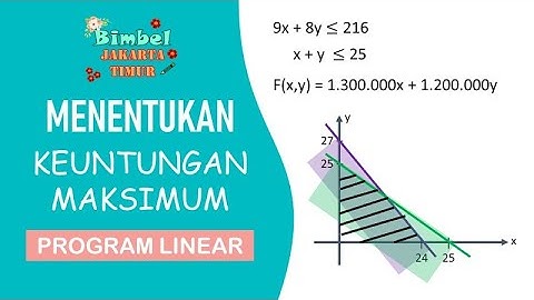 Menentukan Keuntungan Maksimum Program Linear