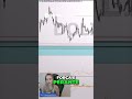 Dólar Segurando Pelos Dedos Análise Técnica Surpreendente! 1