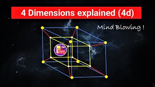 4 Dimensions explained | 4 Dimensional world