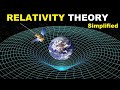 ആപേക്ഷികതാസിദ്ധാന്തം എളുപ്പത്തിൽ - RELATIVITY THEORY of Albert Einstein Simplified in Malayalam