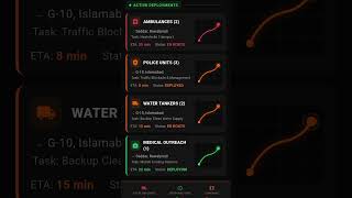C3 Ciro Google Hackathon 2026 Mobile App Review
