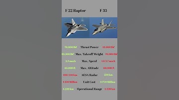 F 22 Vs F 35 Which one is better? #f22 #f35 #vs #comparison #aircraft #fighter  #aviation