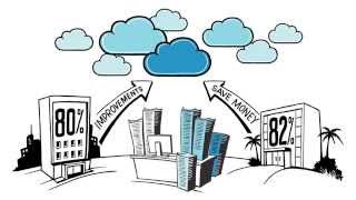 Transition to the Cloud - Your Cloud. Your Way.
