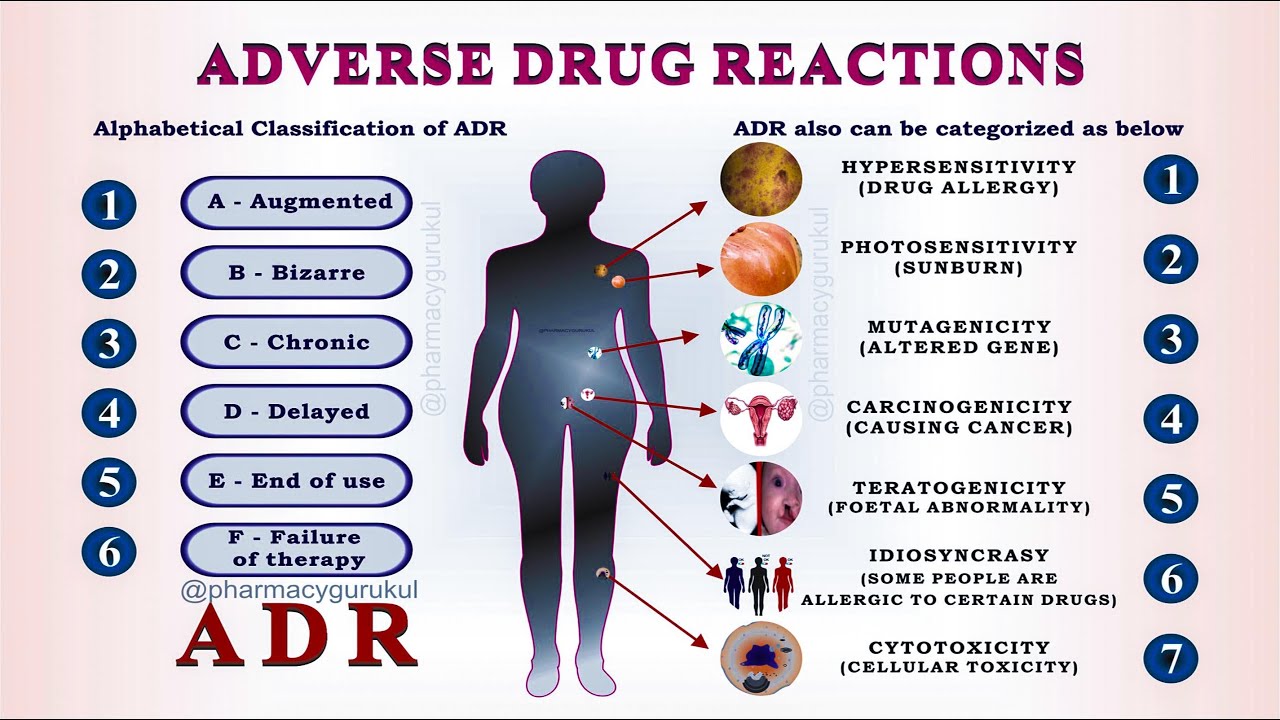 Adverse Drug Reactions Part 1 Adr Part 1 Youtube