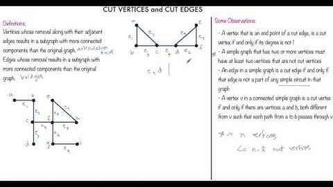 Graphs: Articulation Points and Bridges
