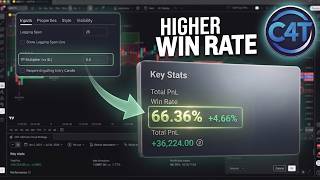 Pine Script Ichimoku Cloud | Settings That Actually Increase Win Rate