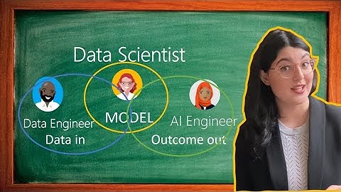 Business value over model accuracy: machine learning in the real world | Data science on Azure 101