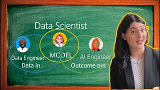 Business value over model accuracy: machine learning in the real world | Data science on Azure 101