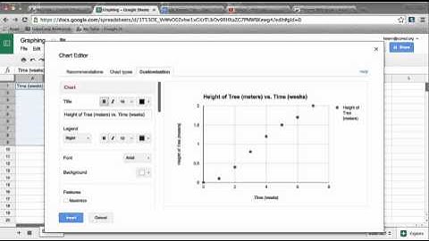 Lab Report Tip #4 - Making a Graph