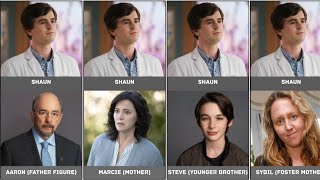 The Good Doctor Characters Relationship: Parent &amp; Child, partner...