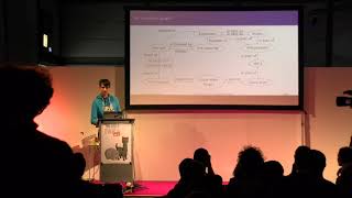 36C3 Wikipaka WG:  Querying Linked Data with SPARQL and the Wikidata Query Service - deutsche Überse