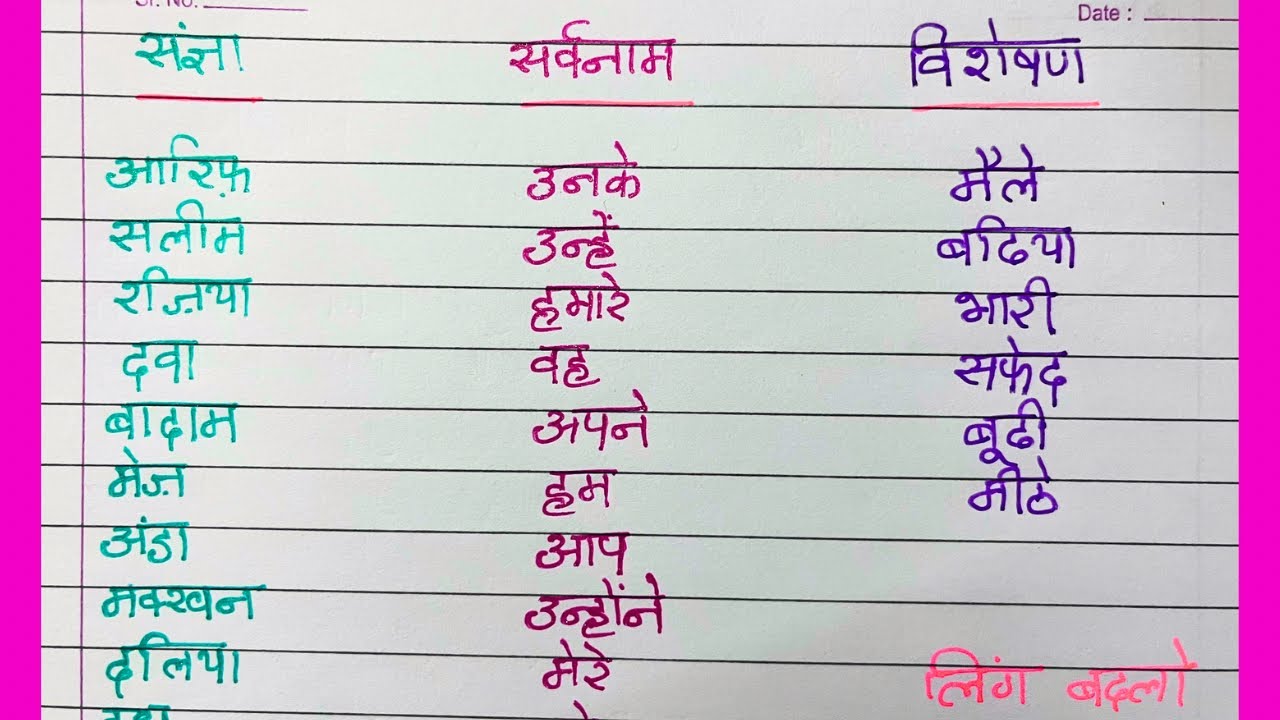 class-5-hindi-chapter-10-ek-din-ki-badshahat-vyakaran-shabdarth