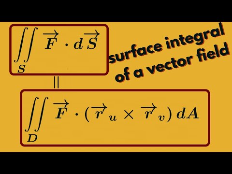 Multivariable Calculus |