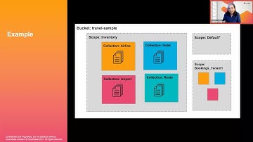 Application Modeling and Deployment Patterns With Scopes and Collections - CBConnect21