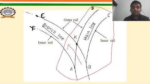 Lecture 11_ Unit 2 _ Railway Geometric Design : Negative superelevation, cant deficiency