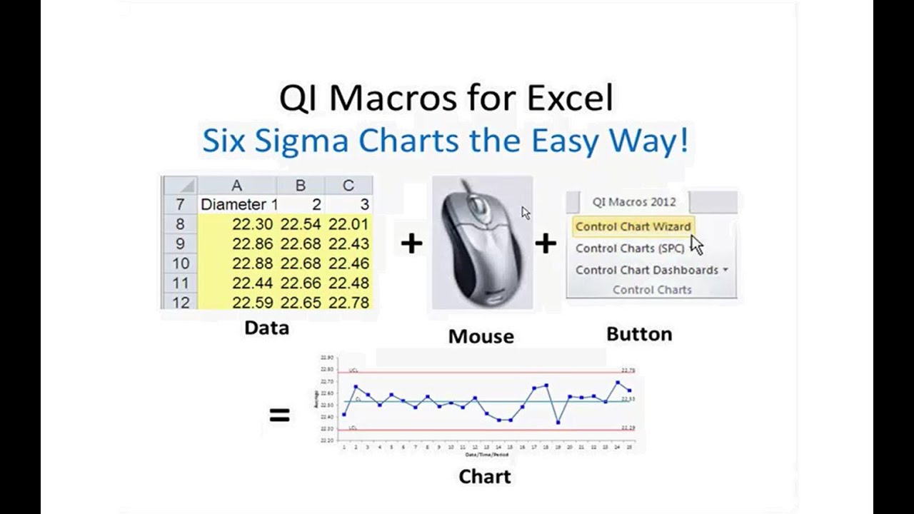 Six Sigma Charts In Excel