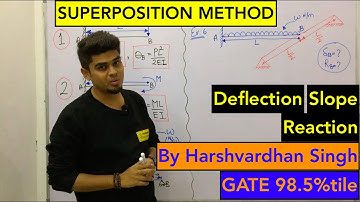 Deflection of Beams by Superposition Method I ESE/GATE/BARC/ISRO | ME & CE | by Harshvardhan Singh