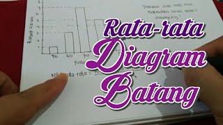 Cara Mencari rata-rata dari Diagram Batang | Kelas 6