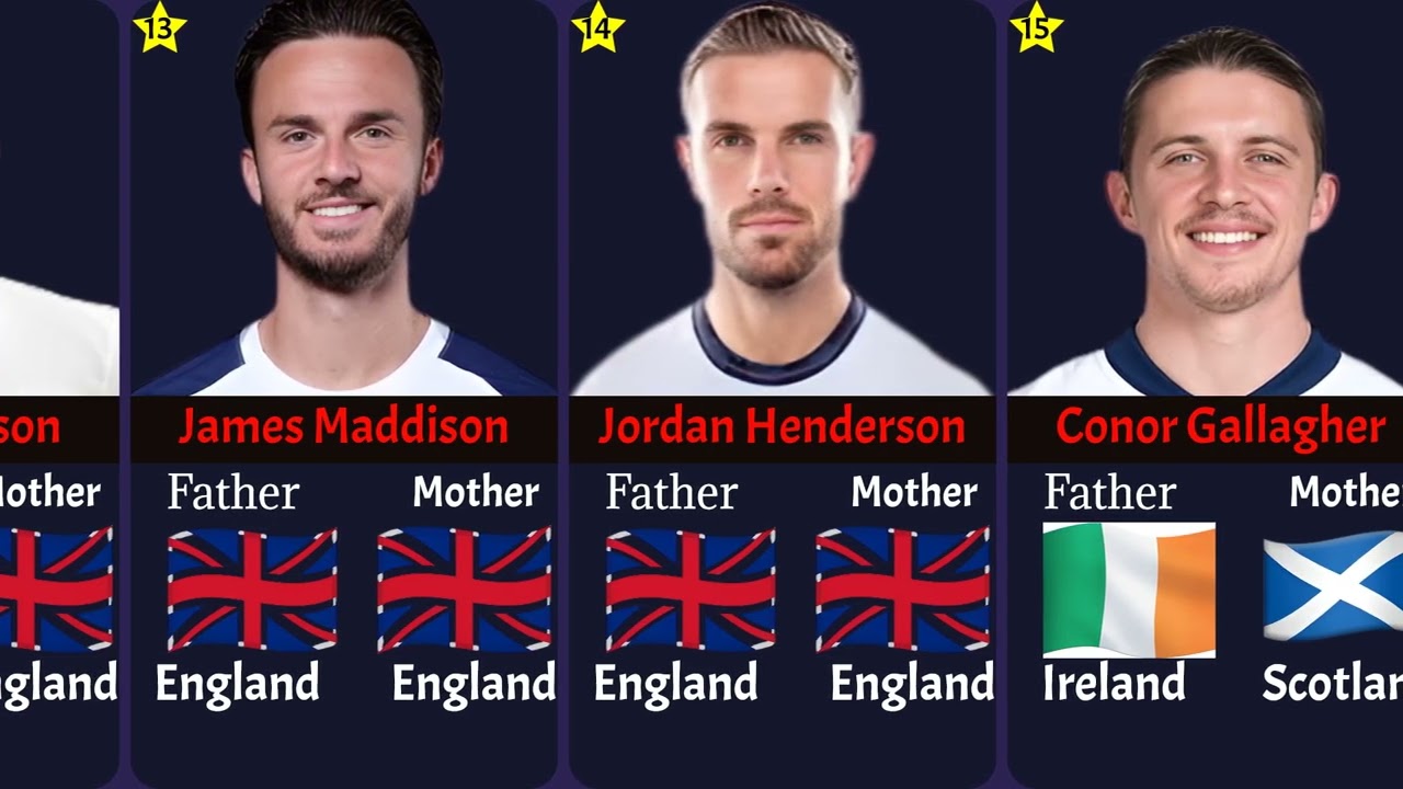 Which ENGLISH Players Were Born Elsewhere?