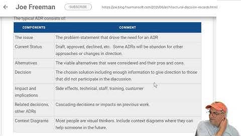 Architectural Decision Records