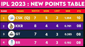 IPL 2023 Points Table After RCB vs KKR Match | IPL 2023 Points Table Today | IPL Points Table List