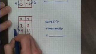 Linear equations from xy tables