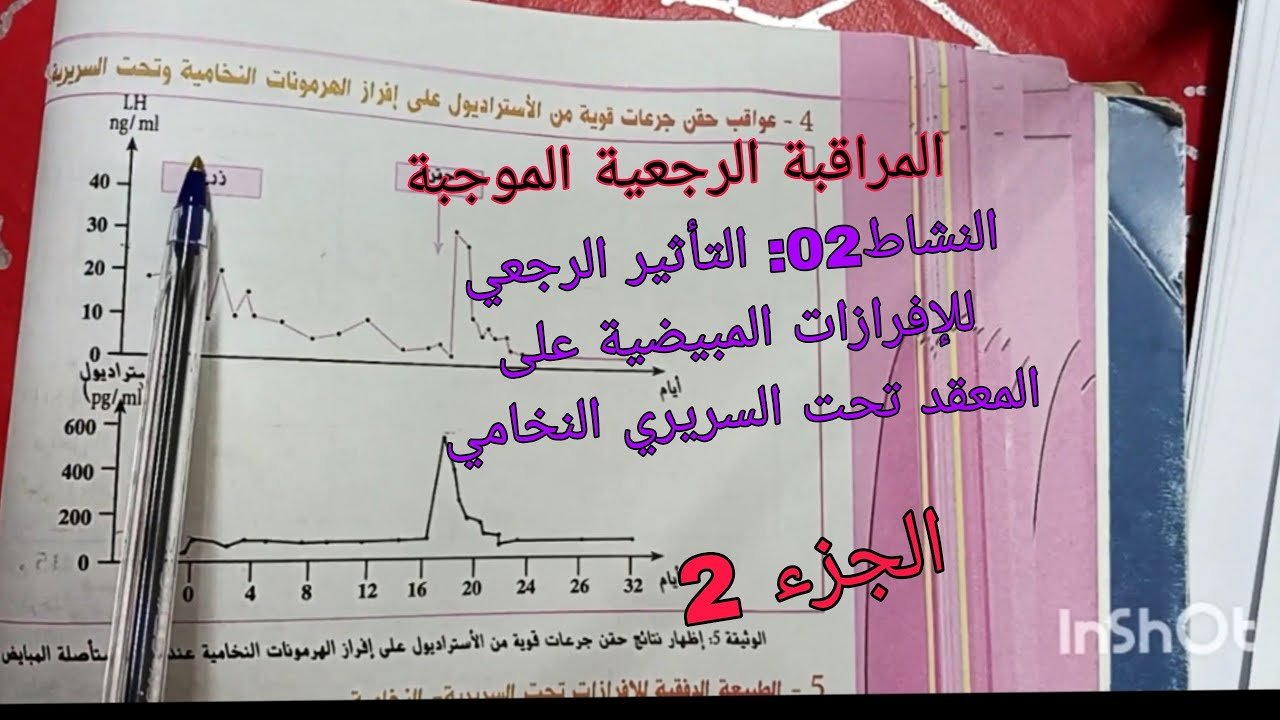 التأثير الرجعي للإفرازات المبيضية على المعقد تحت السريري النخامي/ المراقبة الرجعية الموجبة