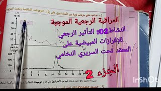 التأثير الرجعي للإفرازات المبيضية على المعقد تحت السريري النخامي/ المراقبة الرجعية الموجبة