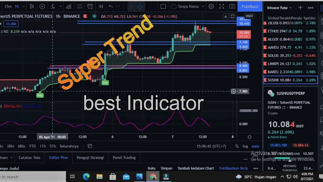Strategi dan Teknik Pengunaan Indikator SuperTrend dari Trading View Binance Future YouTube