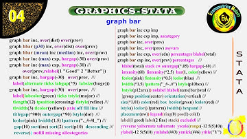 graph bar | GRAPHICS STATA | ECONOMETRICS MELODY