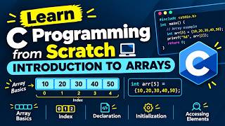 🚀 C Programming from Scratch 💻– Arrays Introduction & Practice