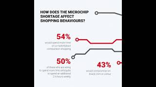 AutoTrader Carology Insights: Global Microchip Shortage