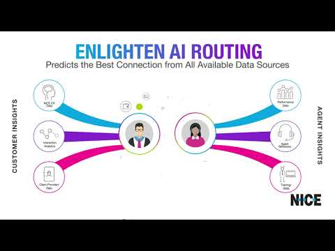 Enlighten AI Routing - Powered by All Available Data
