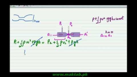 FSc Physics Book1, CH 6, LEC 7  Relation Between Pressure and Speed   Maktab pk