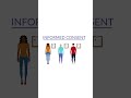 Clinical Research: Informed Consent