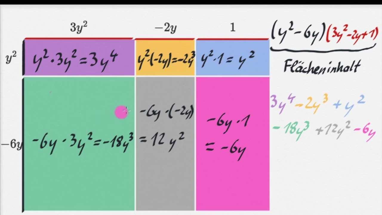 Binome mit Polynomen multiplizieren: Flächenmodell | Mathematik | Khan Academy