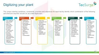 Process Plant Engineering Digitalization