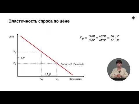 1.6   Эластичность спроса и ее виды.