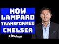 An In Depth Look At Frank Lampard's Chelsea Tactics | How Lampard Is Transforming Chelsea | 2019/20