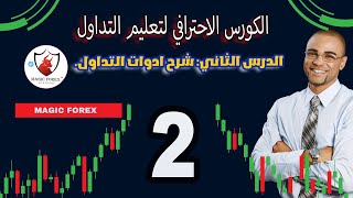 الدرس الثاني ادوات التداول والفرق بين ECN وMarket maker  #كورس_تعليم_التداول_من_الصفر_الى_الاحتراف