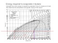Mollier Diagram Butane