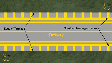 098 AERODROME VISUAL AIDS FOR DENOTING RESTRICTED USE AREA| AIR LAW | AIR REGULATION | ATPL/CPL |CBT