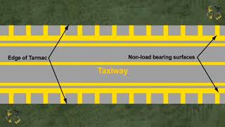 098 Aerodrome Visual Aids For Denoting Restricted Use Area Air Law  Air Regulation  Atplcpl Cbt