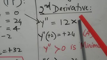 Curve sketching using 2nd Derivative