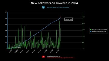 2024 LinkedIn Follower Growth Visualization: Animated Data Insights with Java Processing