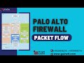 Palo Alto Firewall- Packet Flow