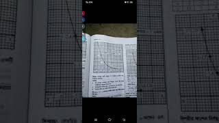 y=2^-x   Higher math practical