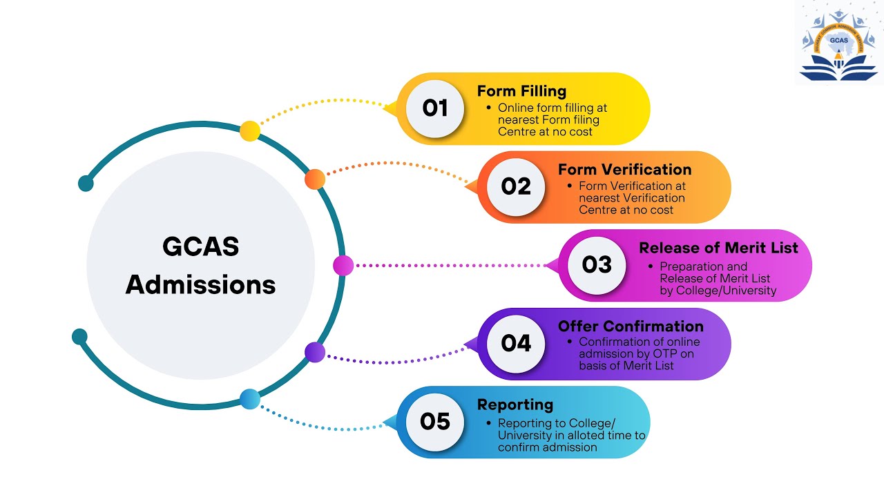 GCAS ADMISSION REGISTRATION INSTRUCTION VIDEO