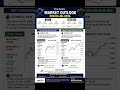 🚨 Nifty & Bank Nifty Tomorrow | Market Outlook 04 June 2026 | Key Levels Every Trader Must Watch